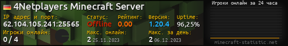 Юзербар 560x90 с графиком игроков онлайн для сервера 62.104.105.241:25565