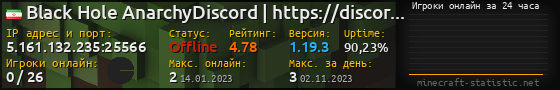 Юзербар 560x90 с графиком игроков онлайн для сервера 5.161.132.235:25566