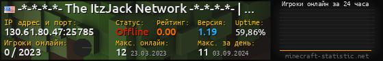Юзербар 560x90 с графиком игроков онлайн для сервера 130.61.80.47:25785