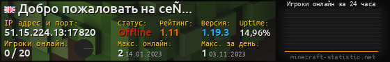 Юзербар 560x90 с графиком игроков онлайн для сервера 51.15.224.13:17820