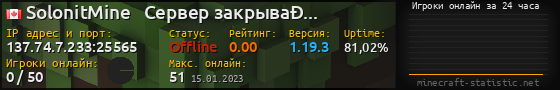 Юзербар 560x90 с графиком игроков онлайн для сервера 137.74.7.233:25565