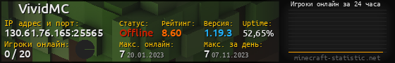 Юзербар 560x90 с графиком игроков онлайн для сервера 130.61.76.165:25565