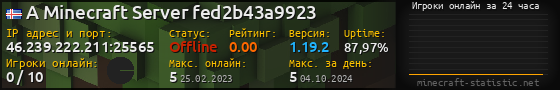 Юзербар 560x90 с графиком игроков онлайн для сервера 46.239.222.211:25565