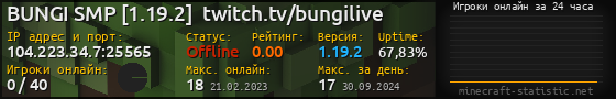 Юзербар 560x90 с графиком игроков онлайн для сервера 104.223.34.7:25565