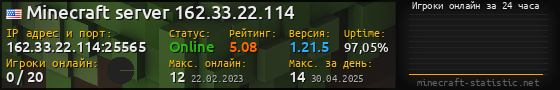 Юзербар 560x90 с графиком игроков онлайн для сервера 162.33.22.114:25565