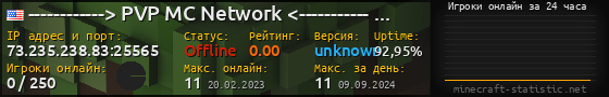Юзербар 560x90 с графиком игроков онлайн для сервера 73.235.238.83:25565