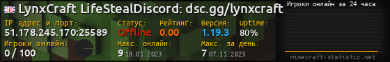 Юзербар 560x90 с графиком игроков онлайн для сервера 51.178.245.170:25589