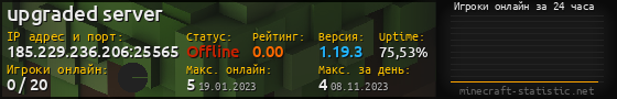 Юзербар 560x90 с графиком игроков онлайн для сервера 185.229.236.206:25565
