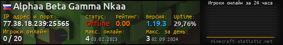 Юзербар 560x90 с графиком игроков онлайн для сервера 77.38.18.239:25565