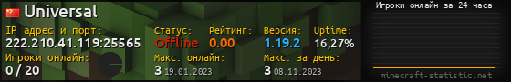Юзербар 560x90 с графиком игроков онлайн для сервера 222.210.41.119:25565
