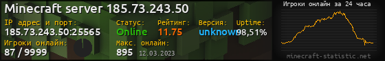 Юзербар 560x90 с графиком игроков онлайн для сервера 185.73.243.50:25565