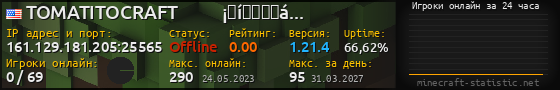 Юзербар 560x90 с графиком игроков онлайн для сервера 161.129.181.205:25565