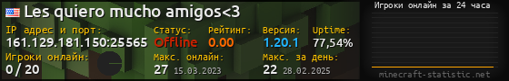Юзербар 560x90 с графиком игроков онлайн для сервера 161.129.181.150:25565