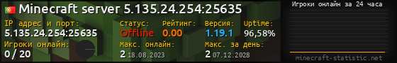 Юзербар 560x90 с графиком игроков онлайн для сервера 5.135.24.254:25635
