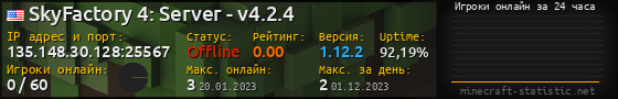 Юзербар 560x90 с графиком игроков онлайн для сервера 135.148.30.128:25567