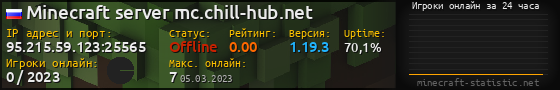 Юзербар 560x90 с графиком игроков онлайн для сервера 95.215.59.123:25565