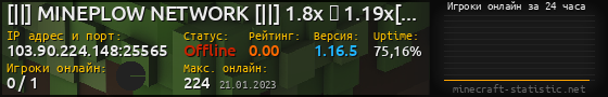 Юзербар 560x90 с графиком игроков онлайн для сервера 103.90.224.148:25565