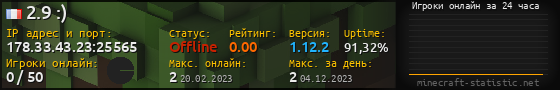 Юзербар 560x90 с графиком игроков онлайн для сервера 178.33.43.23:25565