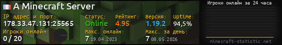 Юзербар 560x90 с графиком игроков онлайн для сервера 178.33.47.131:25565