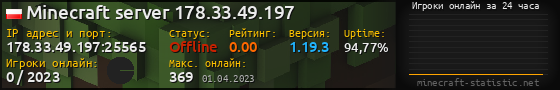 Юзербар 560x90 с графиком игроков онлайн для сервера 178.33.49.197:25565