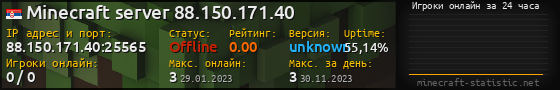 Юзербар 560x90 с графиком игроков онлайн для сервера 88.150.171.40:25565