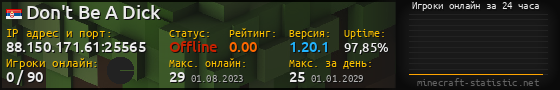 Юзербар 560x90 с графиком игроков онлайн для сервера 88.150.171.61:25565