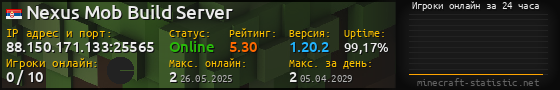 Юзербар 560x90 с графиком игроков онлайн для сервера 88.150.171.133:25565
