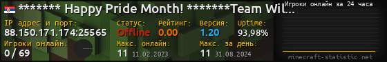 Юзербар 560x90 с графиком игроков онлайн для сервера 88.150.171.174:25565