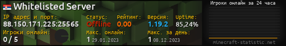 Юзербар 560x90 с графиком игроков онлайн для сервера 88.150.171.225:25565