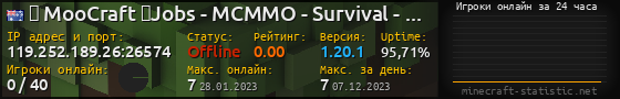 Юзербар 560x90 с графиком игроков онлайн для сервера 119.252.189.26:26574