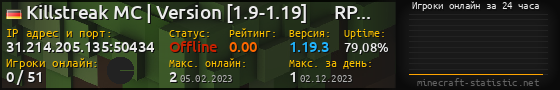 Юзербар 560x90 с графиком игроков онлайн для сервера 31.214.205.135:50434