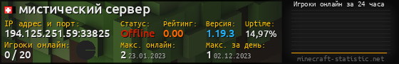Юзербар 560x90 с графиком игроков онлайн для сервера 194.125.251.59:33825
