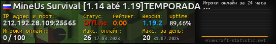 Юзербар 560x90 с графиком игроков онлайн для сервера 212.192.28.109:25565