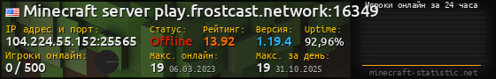 Юзербар 560x90 с графиком игроков онлайн для сервера 104.224.55.152:25565