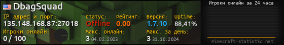 Юзербар 560x90 с графиком игроков онлайн для сервера 135.148.168.87:27018