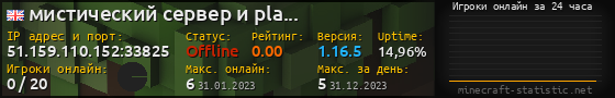 Юзербар 560x90 с графиком игроков онлайн для сервера 51.159.110.152:33825