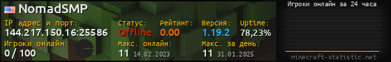 Юзербар 560x90 с графиком игроков онлайн для сервера 144.217.150.16:25586