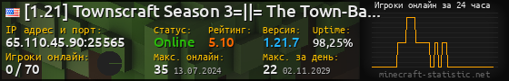 Юзербар 560x90 с графиком игроков онлайн для сервера 65.110.45.90:25565