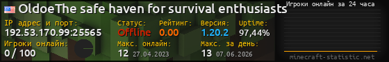 Юзербар 560x90 с графиком игроков онлайн для сервера 192.53.170.99:25565