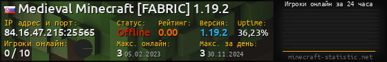 Юзербар 560x90 с графиком игроков онлайн для сервера 84.16.47.215:25565