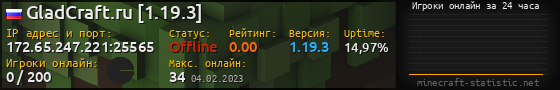 Юзербар 560x90 с графиком игроков онлайн для сервера 172.65.247.221:25565