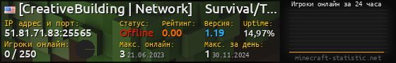 Юзербар 560x90 с графиком игроков онлайн для сервера 51.81.71.83:25565