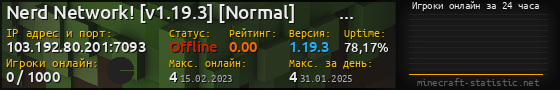 Юзербар 560x90 с графиком игроков онлайн для сервера 103.192.80.201:7093