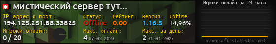 Юзербар 560x90 с графиком игроков онлайн для сервера 194.125.251.88:33825