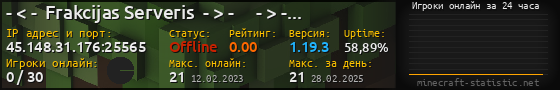Юзербар 560x90 с графиком игроков онлайн для сервера 45.148.31.176:25565