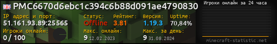 Юзербар 560x90 с графиком игроков онлайн для сервера 51.161.93.89:25565