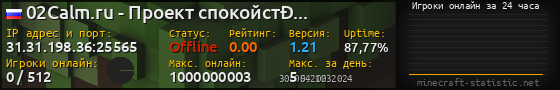 Юзербар 560x90 с графиком игроков онлайн для сервера 31.31.198.36:25565