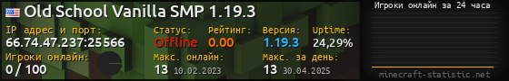 Юзербар 560x90 с графиком игроков онлайн для сервера 66.74.47.237:25566