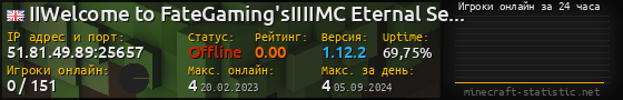 Юзербар 560x90 с графиком игроков онлайн для сервера 51.81.49.89:25657