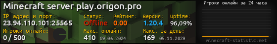Юзербар 560x90 с графиком игроков онлайн для сервера 23.94.110.101:25565